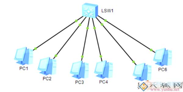如何判断两个不同的IP地址是不是在同一网段