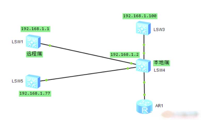 控制哪些用户可telnet路由器设备