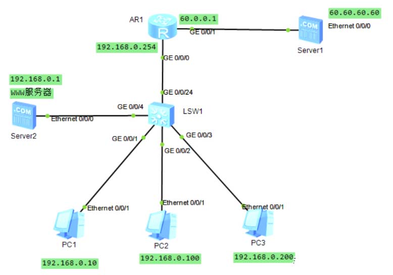 网络地址+端口转换,解决公网地址不足的方案