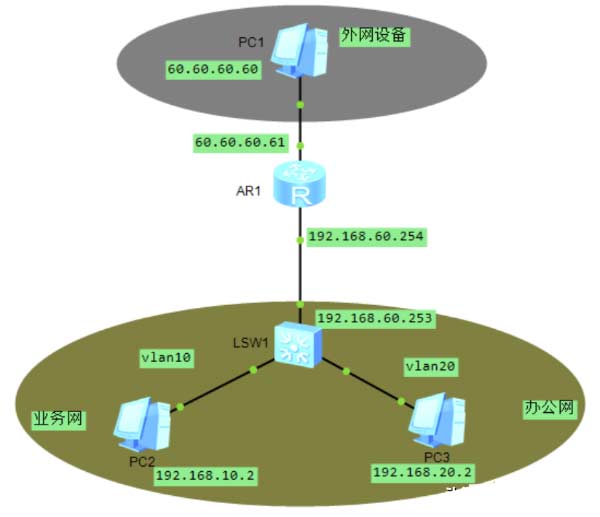 一个企业2套业务系统网络基本配置