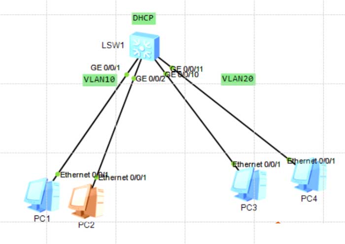 通过三层交接机为公司多个VLAN自动分配IP地址