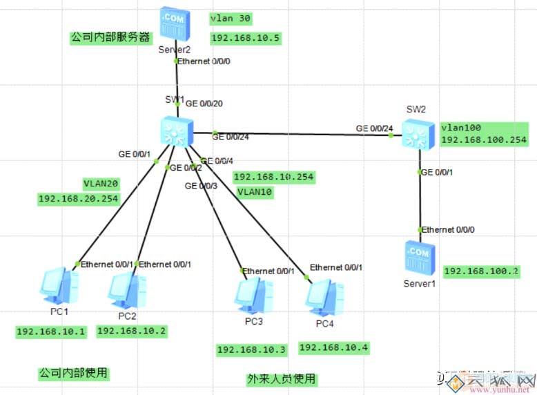 为信息保密，如何自由控制电脑终端访问