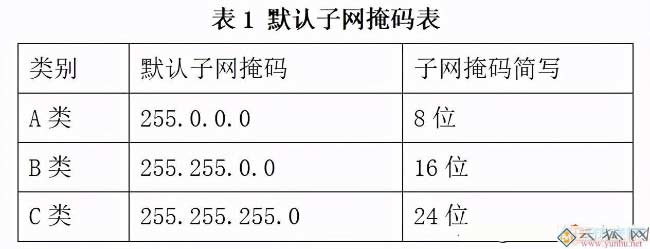 子网掩码24表示的概念