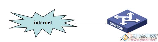 路由器、交换机SSH的配置与使用，通过CRT软件验证配置