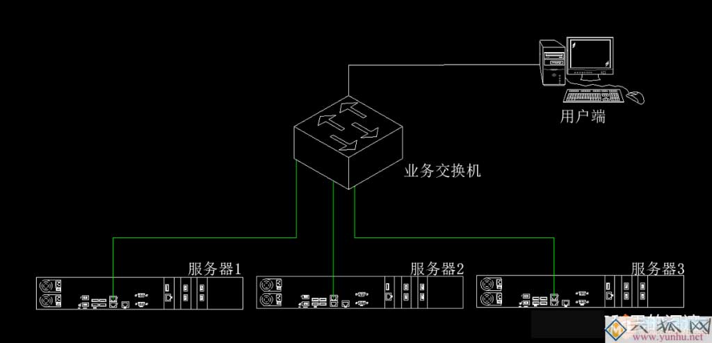 服务器网卡链路聚合