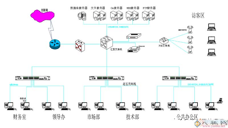 一个办公室网络拓扑架构图