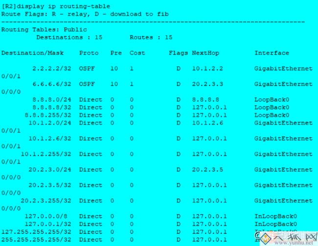 静态路由、RIP路由、OSPF路由配置对比