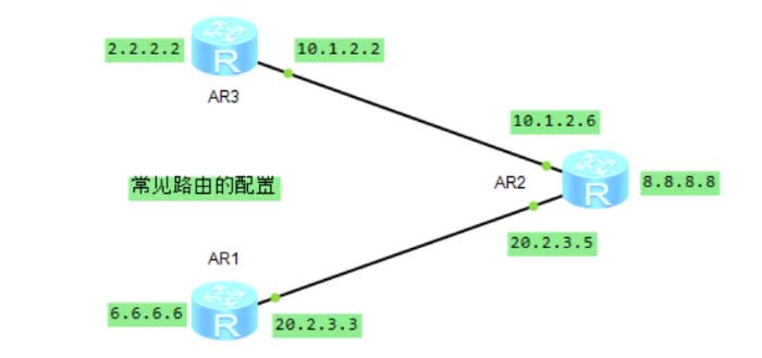 静态路由、RIP路由、OSPF路由配置对比