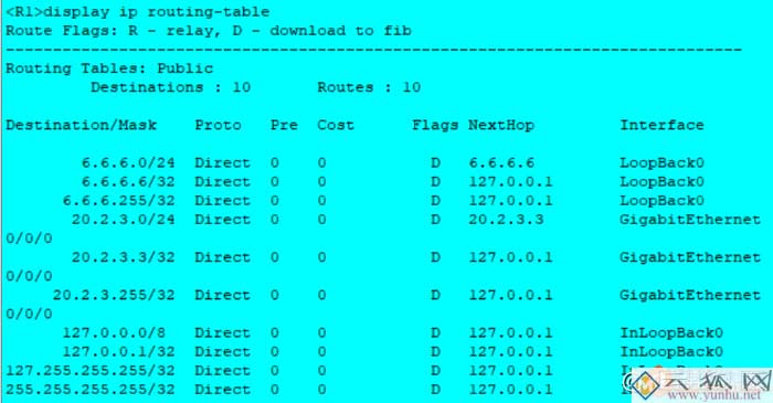 静态路由、RIP路由、OSPF路由配置对比