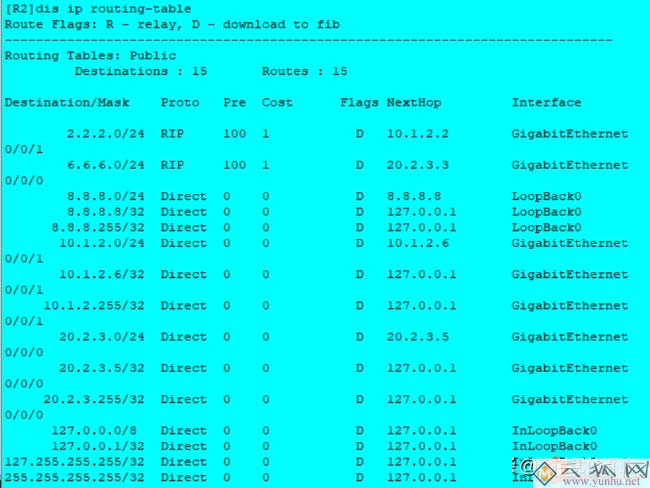 静态路由、RIP路由、OSPF路由配置对比
