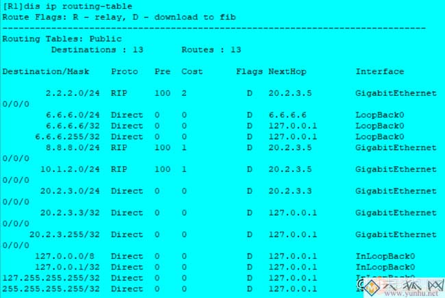 静态路由、RIP路由、OSPF路由配置对比