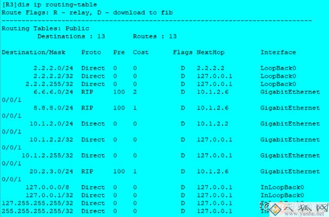 静态路由、RIP路由、OSPF路由配置对比