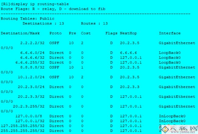 静态路由、RIP路由、OSPF路由配置对比