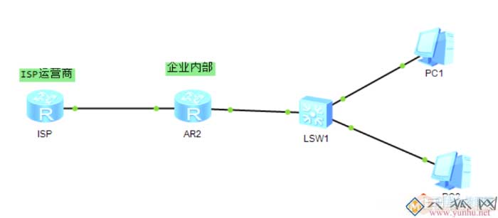 PPPOE拨号上网服务器端与客户端的完整配置