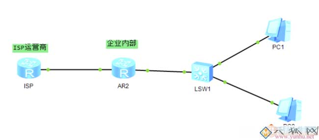 PPPOE拨号，实现家庭路由器上网