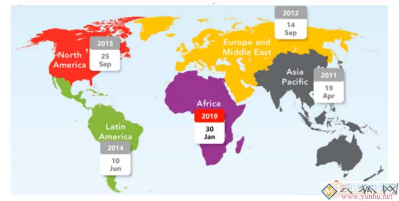IP地址子网划分，充分利用IP地址资源