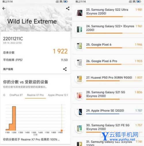 红米k50Pro功耗怎么样-手机功耗低吗
