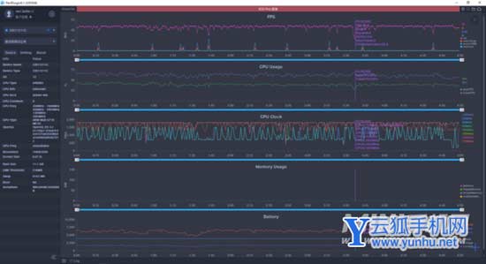 红米k50Pro功耗怎么样-手机功耗低吗