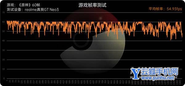 真我GTNeo3散热怎么样-散热详情