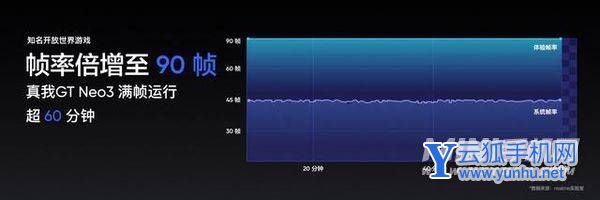 真我GTNeo3独立显示芯片怎么样-<a href='https://www.wddqw.com/c_657.html' target='_blank'>游戏</a>体验怎么样