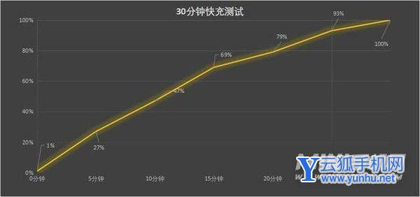oppofindx5全面评测-真机上手测评