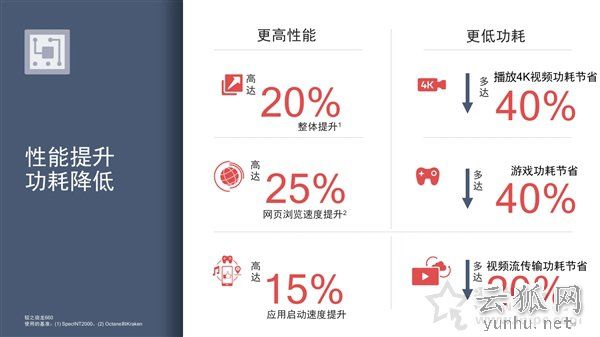 高通骁龙710和660哪个更好？骁龙660和骁龙710区别对比