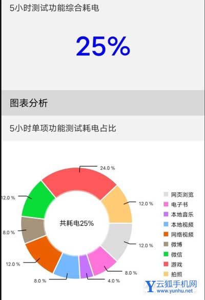 vivoy33s手机续航怎么样-手机耗电测评