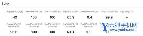 真我GTneo3独显<a href='https://www.wddqw.com/c_657.html' target='_blank'>游戏</a>体验怎么样-手机帧率稳定吗