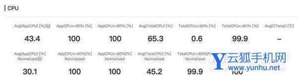 真我GTneo3独显<a href='https://www.wddqw.com/c_657.html' target='_blank'>游戏</a>体验怎么样-手机帧率稳定吗