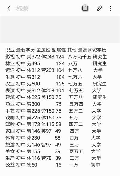 宠我一生课程选择攻略