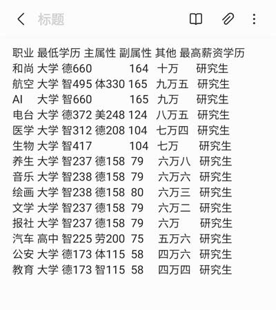 宠我一生课程选择攻略