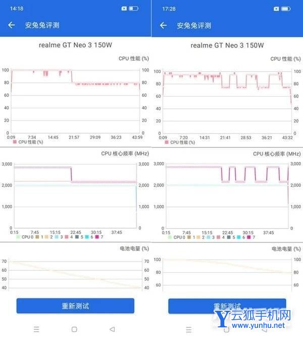 真我GTneo3日常使用怎么样-手机日常体验好吗