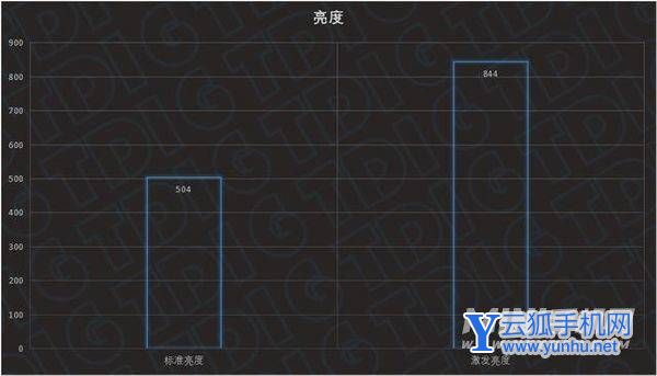 真我gtneo3屏幕是2k吗-手机分辨率是什么