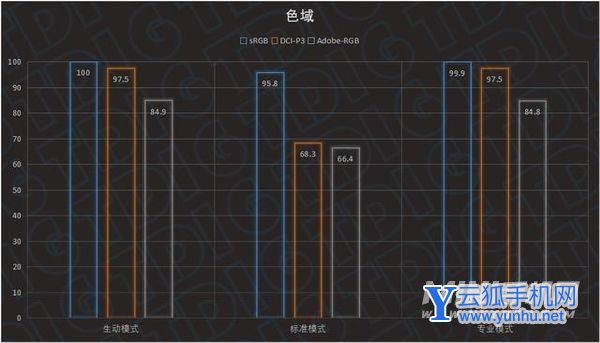 真我gtneo3屏幕是2k吗-手机分辨率是什么
