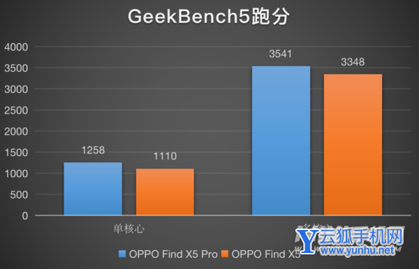 OPPOFindx5<a href='https://www.wddqw.com/c_657.html' target='_blank'>游戏</a>发热严重吗-手机<a href='https://www.wddqw.com/c_657.html' target='_blank'>游戏</a>体验