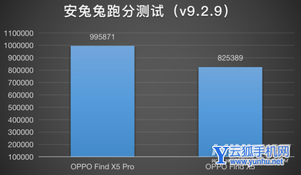 OPPOFindx5<a href='https://www.wddqw.com/c_657.html' target='_blank'>游戏</a>发热严重吗-手机<a href='https://www.wddqw.com/c_657.html' target='_blank'>游戏</a>体验