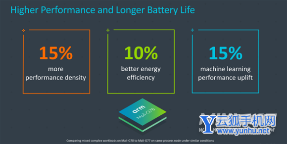 华为matex3采用什么处理器-处理器性能怎么样