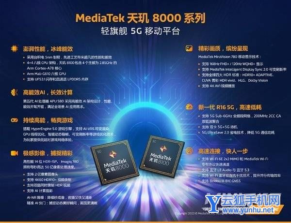 超常发挥的天玑8100!真我GT Neo3首发评测:150W秒充简直光速