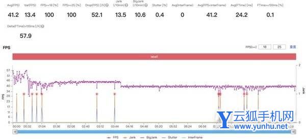 两千档新王诞生 天玑8100/骁龙870/骁龙888性能对比实测 