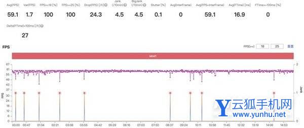 两千档新王诞生 天玑8100/骁龙870/骁龙888性能对比实测 