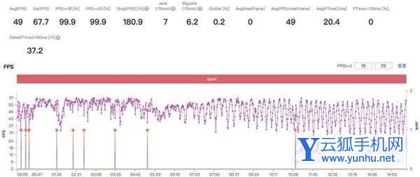 两千档新王诞生 天玑8100/骁龙870/骁龙888性能对比实测 