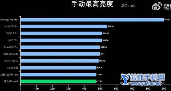 真我GTNeo3属于什么水平-2000价位可以入手吗