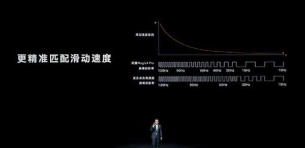 荣耀Magic4的LTPO怎么样-LTPO评测