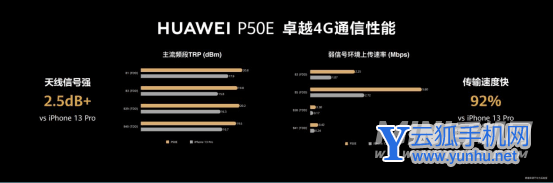 华为p50e信号怎么样-手机信号好吗