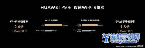 华为p50E值得入手的理由-手机好不好