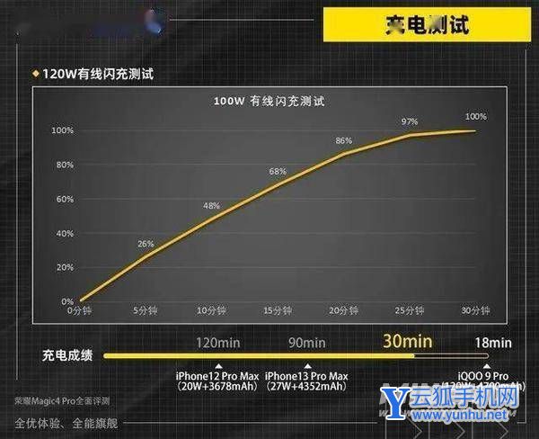 荣耀magic4至臻版续航怎么样-手机续航评测