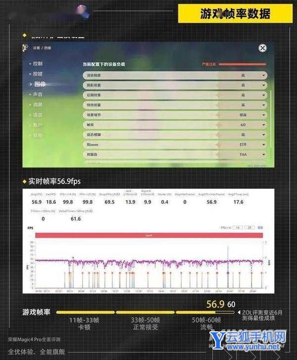 荣耀Magic4至臻版<a href='https://www.wddqw.com/c_657.html' target='_blank'>游戏</a>体验怎么样-手机<a href='https://www.wddqw.com/c_657.html' target='_blank'>游戏</a>测评