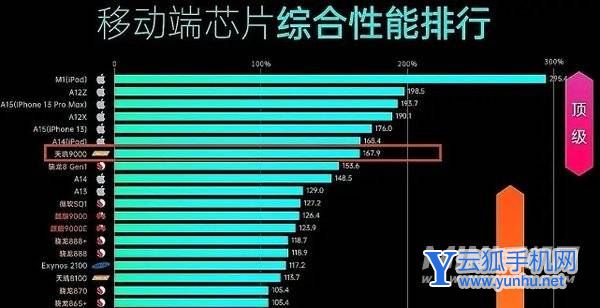 红米k50和k50Pro手机续航怎么样-手机续航体验好吗