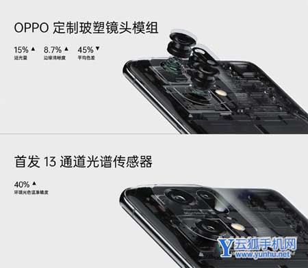 OPPOFindX5Pro首销评价怎么样-手机评价好吗图片