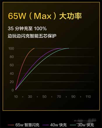 realme真我gtneo闪速版和普通版的区别是什么(图2)